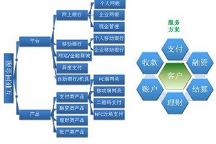 七里庙二手房 深圳英郡年华